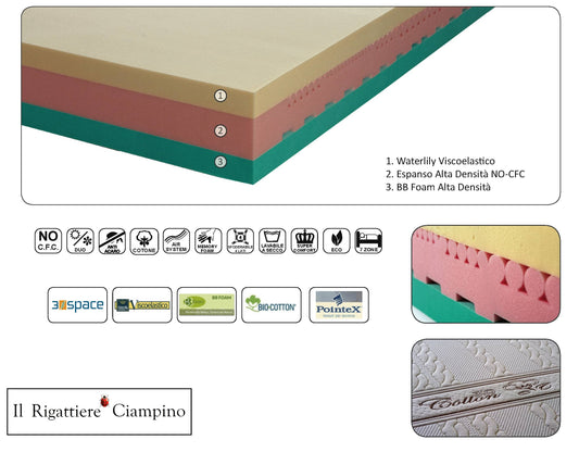 Materasso Bio Cotton, diverse misure